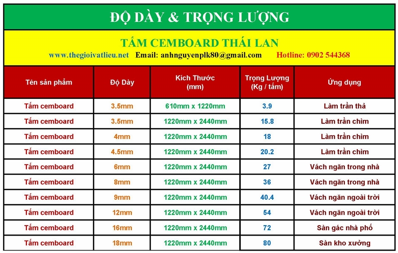 Tấm xi măng 3d cemboard Thái Lan