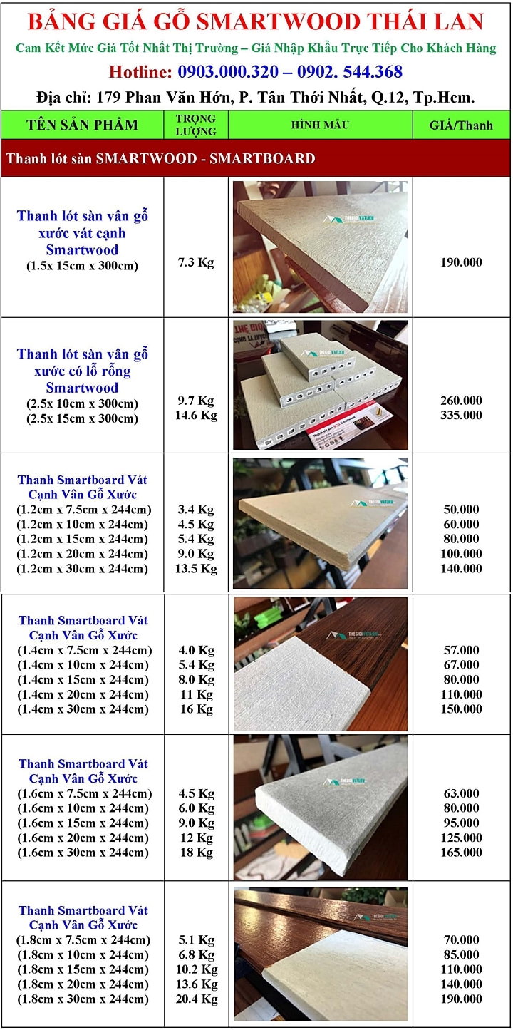 Giá thanh lót sàn gỗ Smartwood SCG Thái Lan