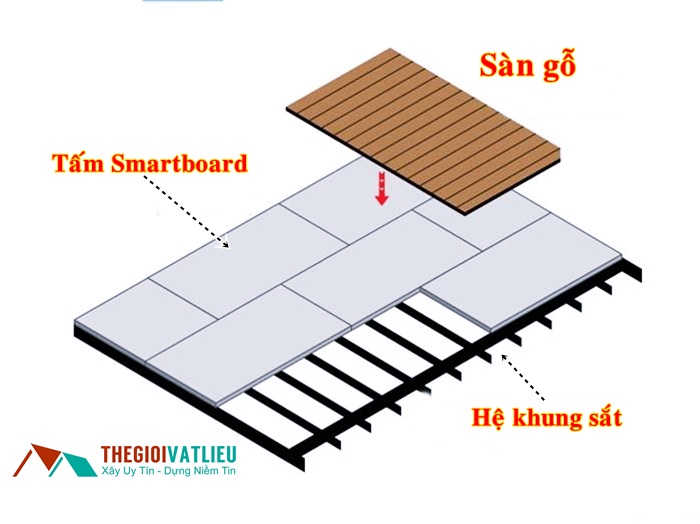 Thi công tấm Smartboard làm sàn, trần vách ngăn